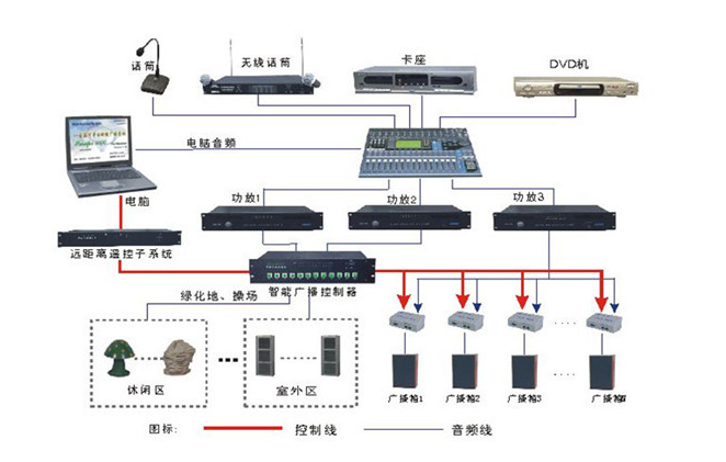 Jiangsu Heka Intelligent Technology Co., Ltd. tells you how the Kunshan security monitoring system charges